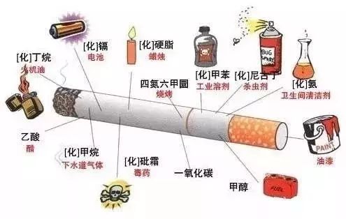 戒烟为什么还有鼻涕,戒烟为什么鼻涕特别多